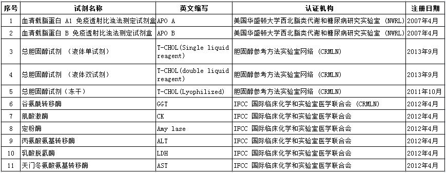 溯源性认证2.png