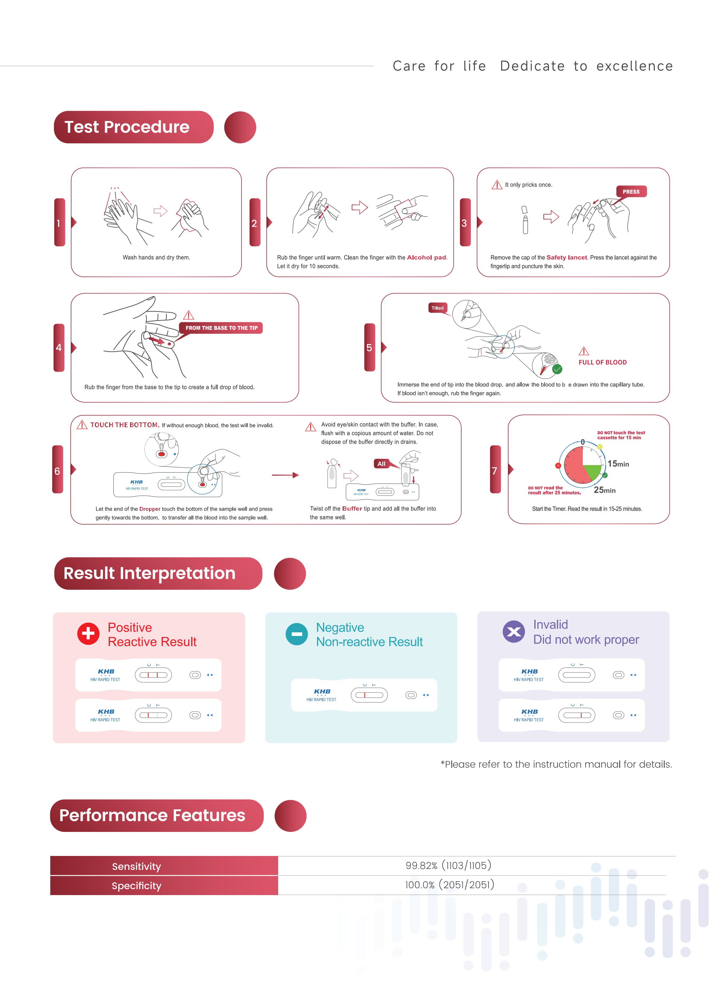 KHB HIV Ⅰ+Ⅱ Ab Rapid Test (Self-Test)-V3-20251106_03.png KHB HIV Ⅰ+Ⅱ Ab Rapid Test (Self-Test)-V3-20251106_03.png