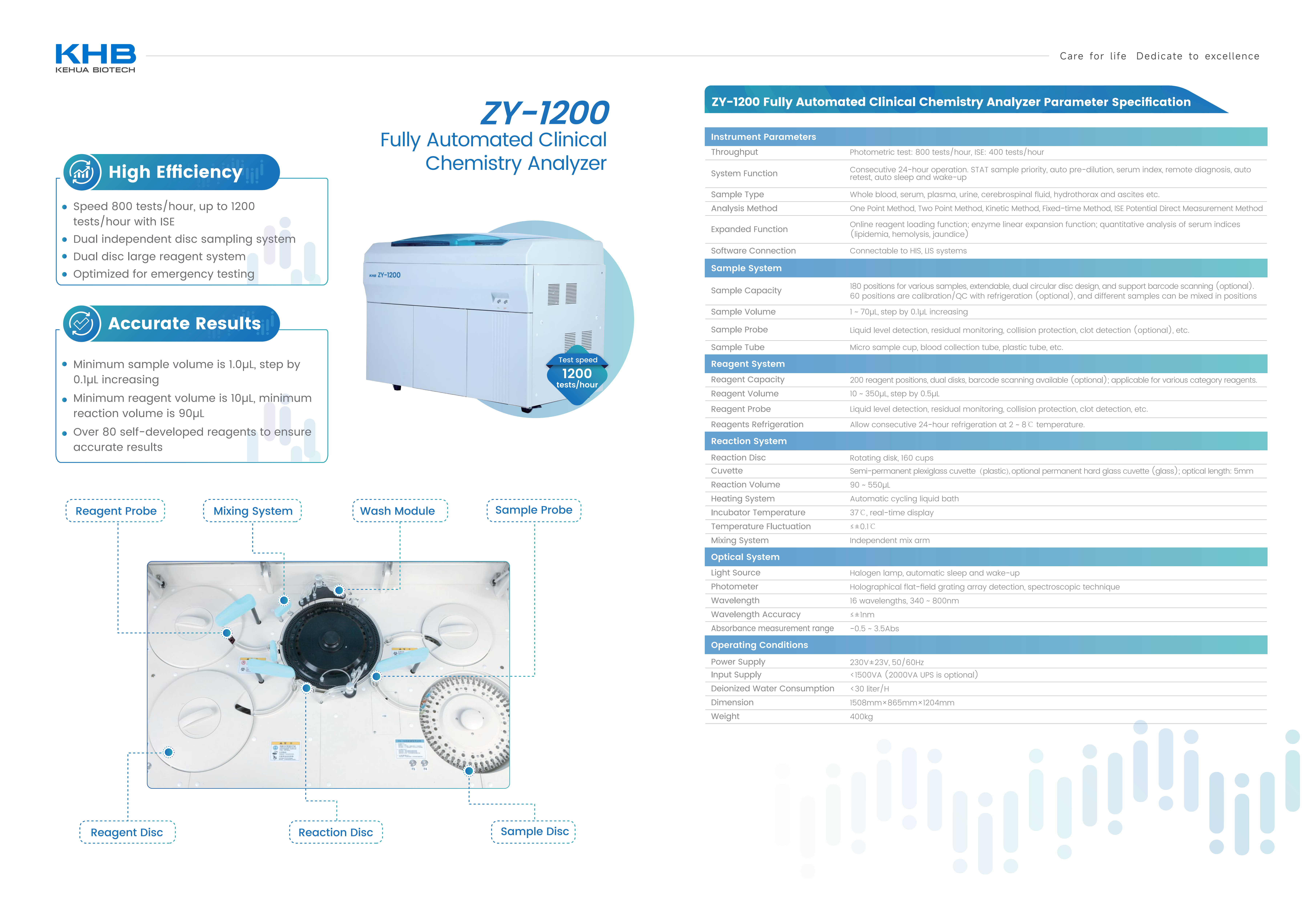 ZY-1200-Fully Automatic Clinical Chemistry Analyzer-V6-20260310_02.png