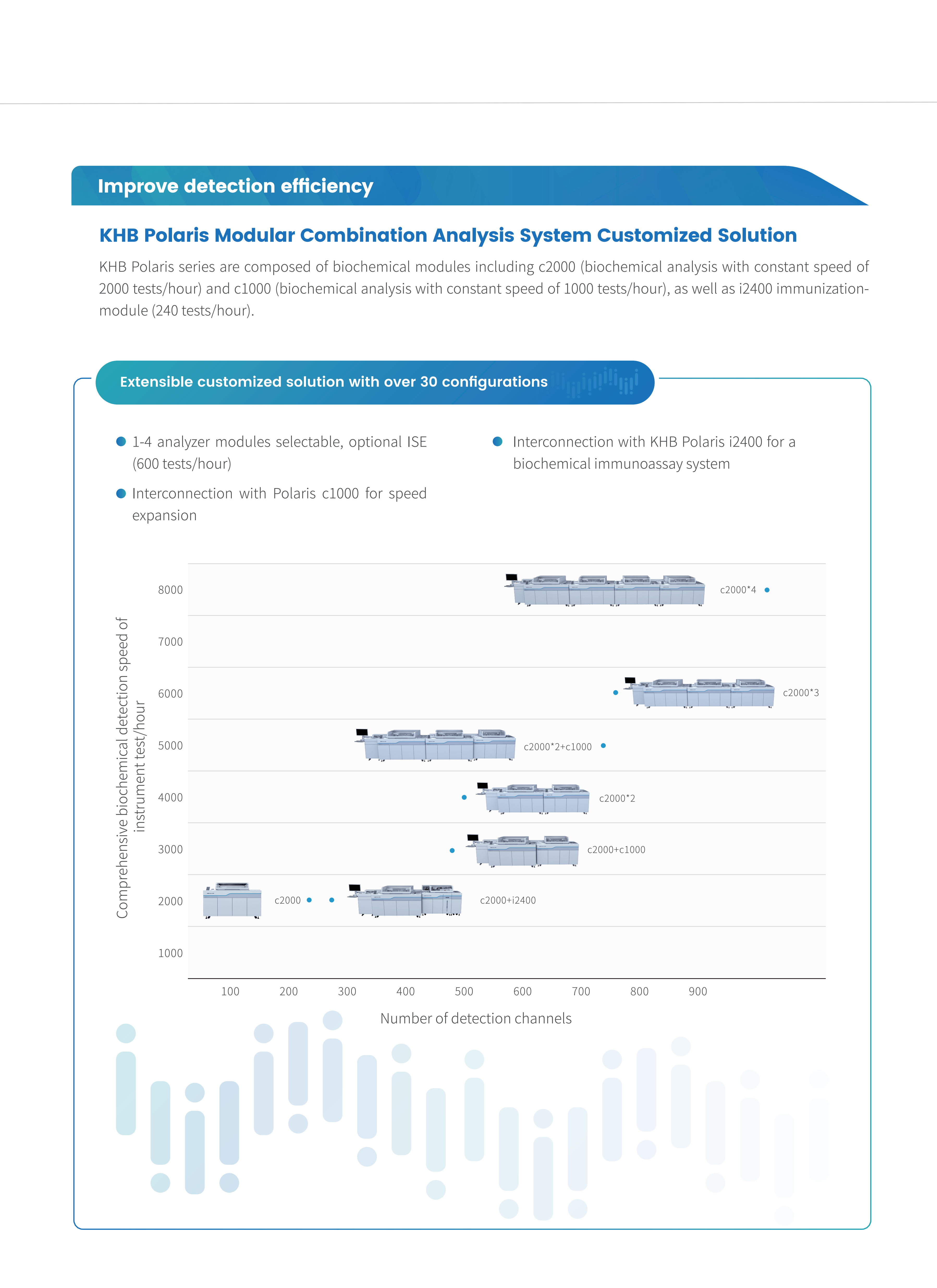 Polaris c2000-Automatic Module Clinical Chemistry Analyzer-V5-20260310_04.png