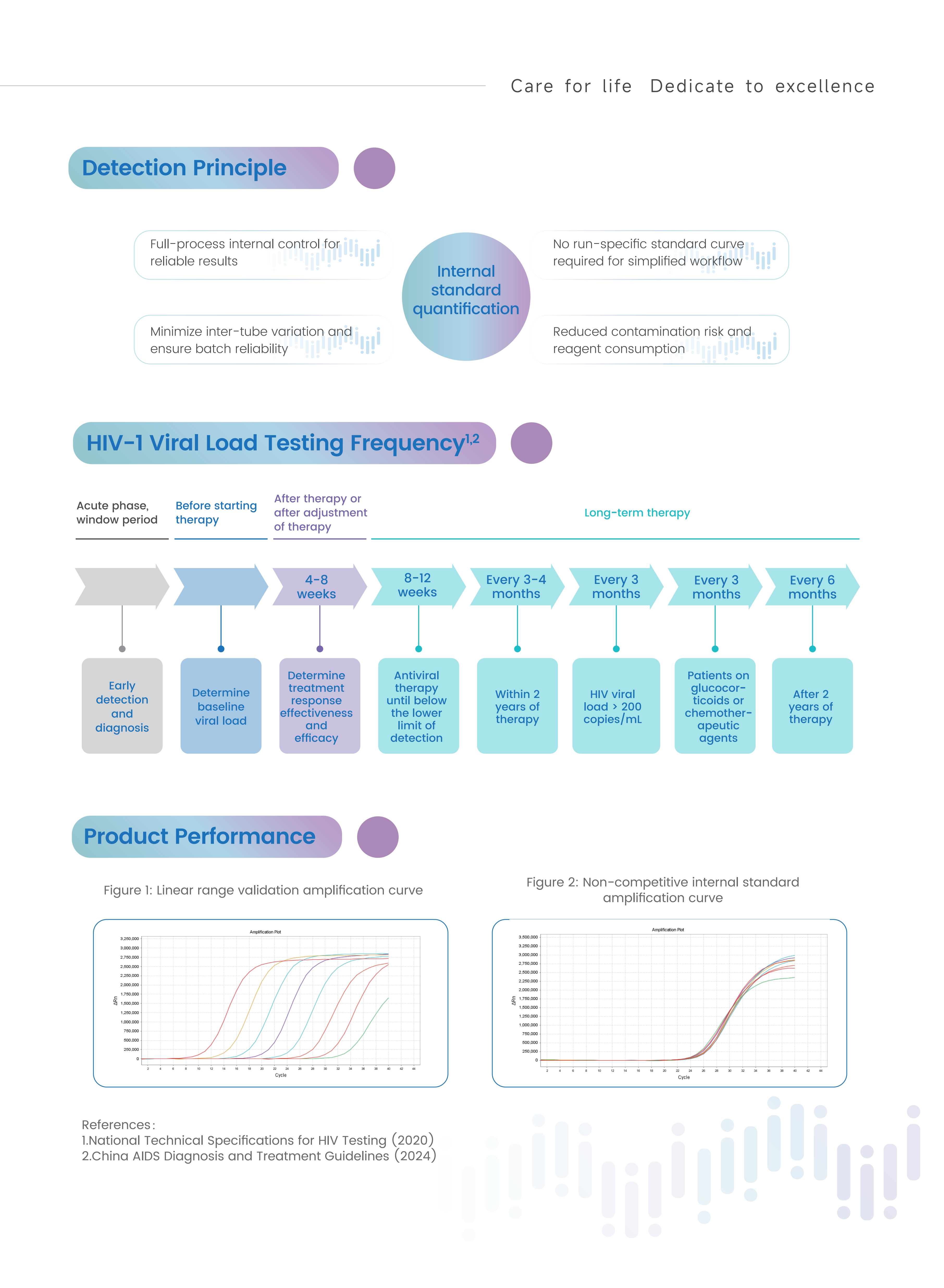Human Immunodeficiency Virus Type 1 (HIV-1) Nucleic Acid Detection Kit (Fluorescence PCR Method)-20260314_03.png